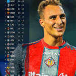 classifica campionato