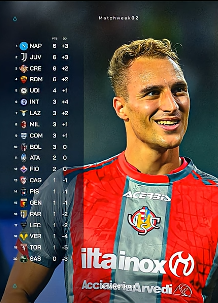 classifica campionato